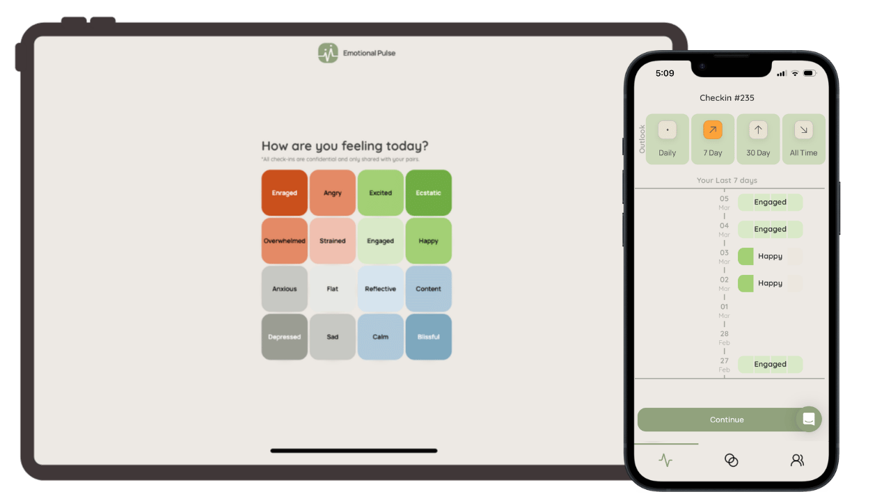Emotional Pulse daily check-in screen showing emotion grid